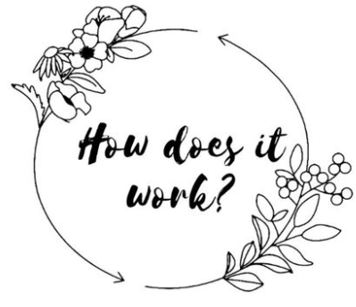 Full Circle Floral HIW Design